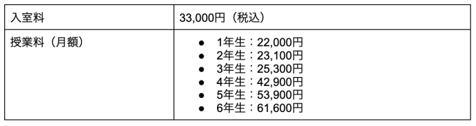 サピックス