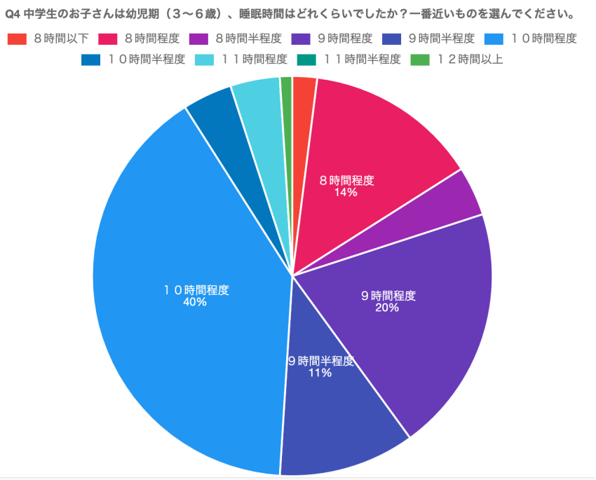 睡眠5