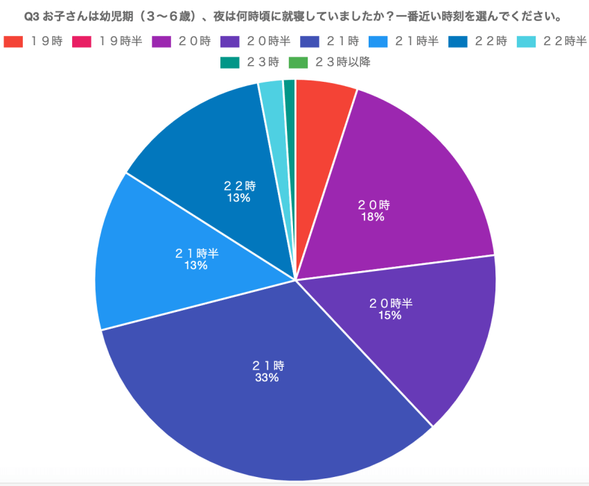 睡眠6