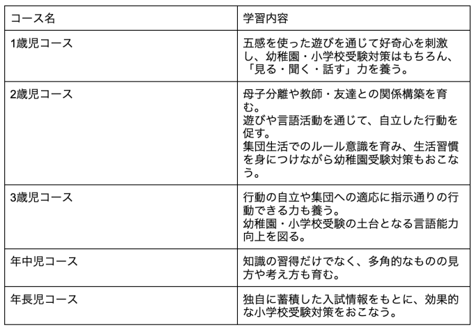 しんが会2