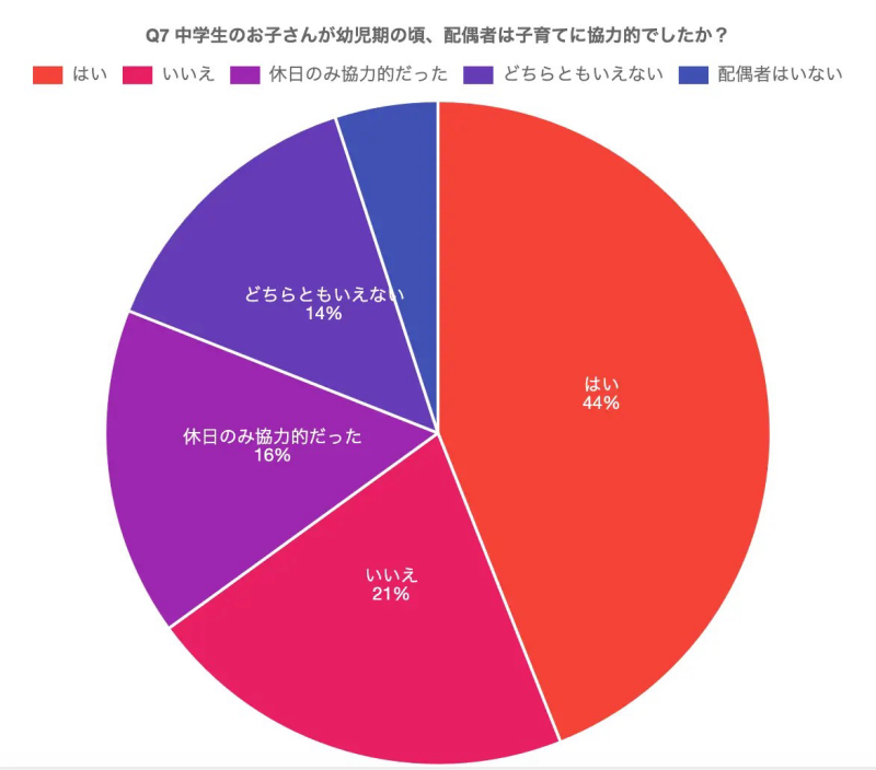 父親7