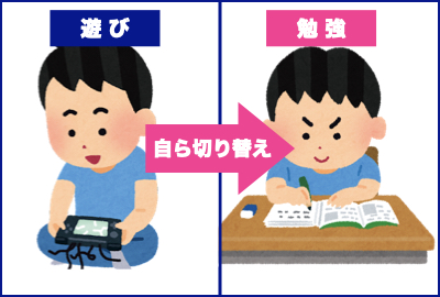 自己統制1