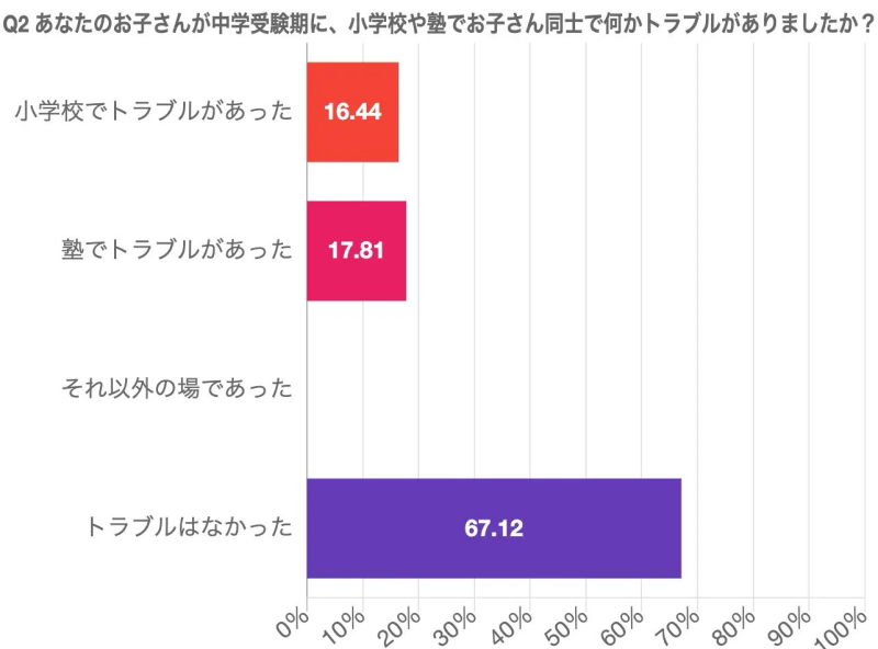 トラブル3