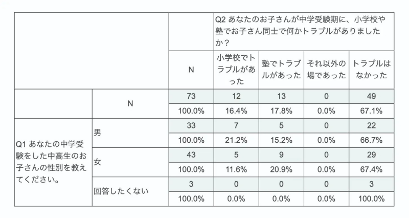 トラブル4