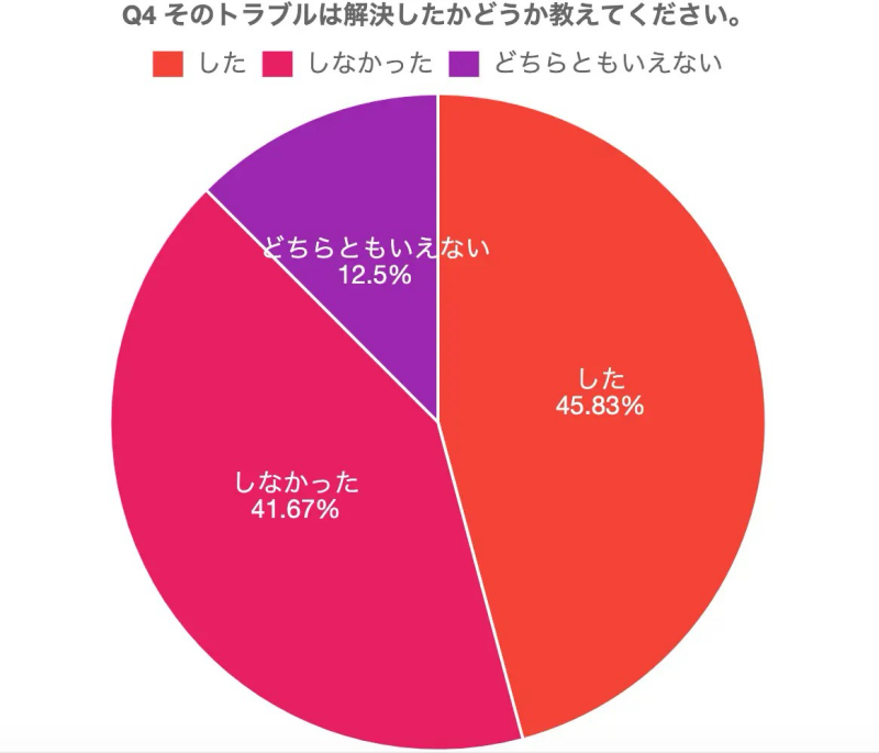 トラブル5