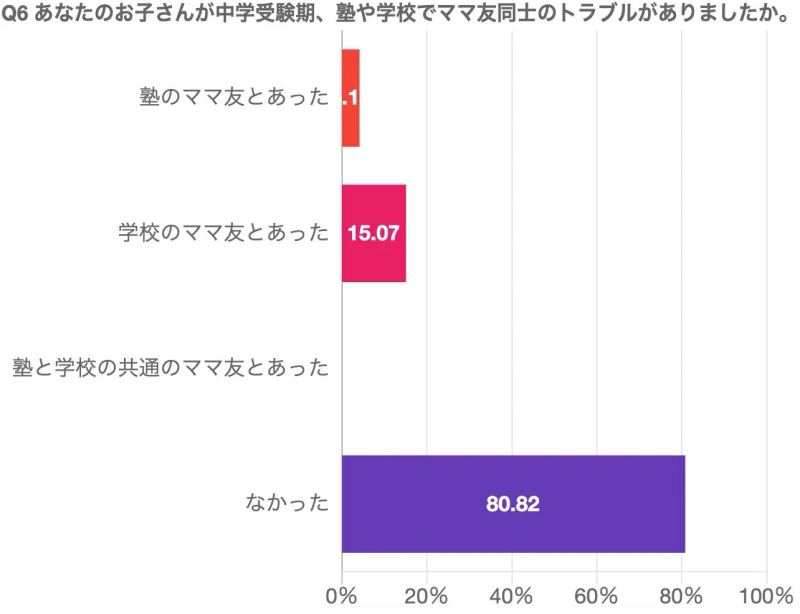 トラブル6