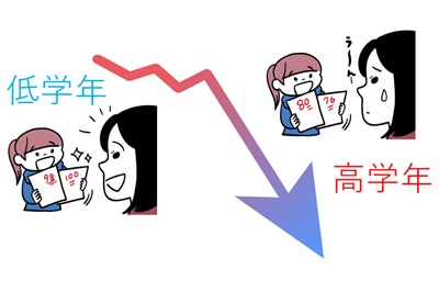 算数 最悪のシナリオ