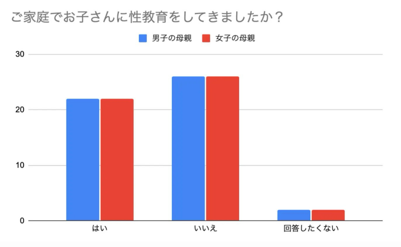 性教育2