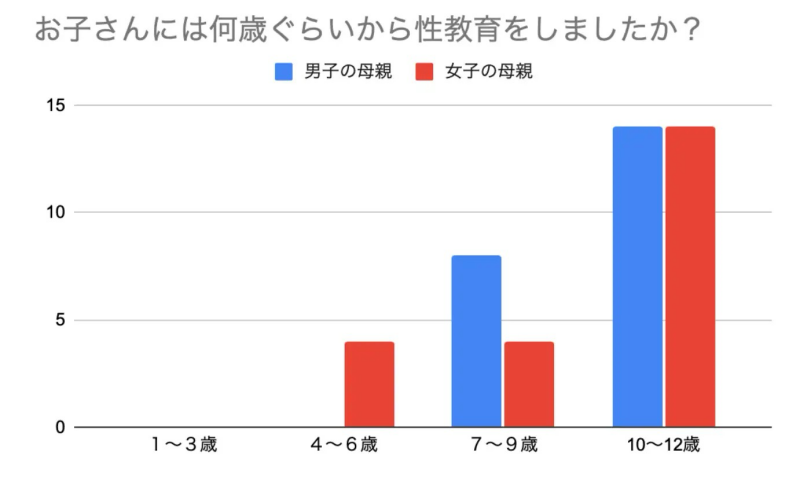 性教育3