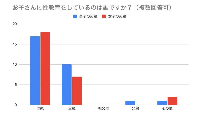 性教育4