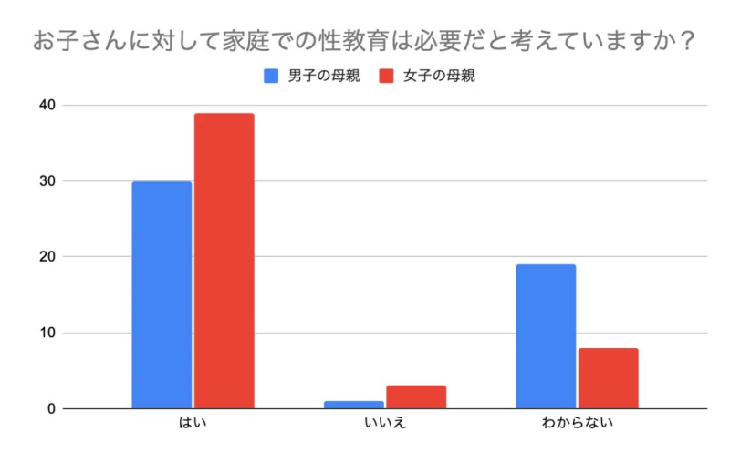 性教育5