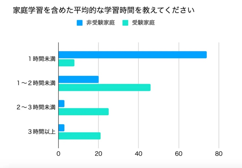 反抗2