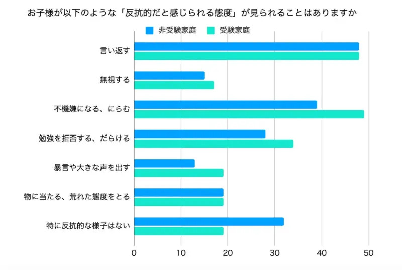 反抗3