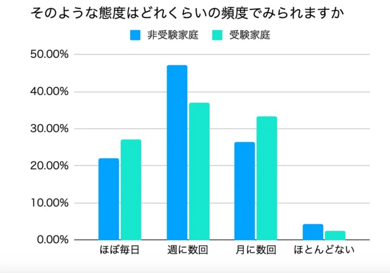 反抗4