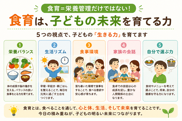 食育とは　画像1枚目
