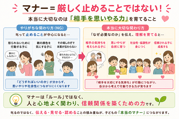 子ども　マナー　教え方　本文1枚目