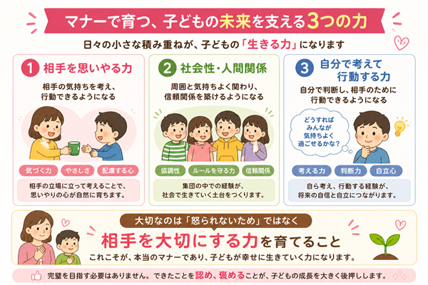 子ども　マナー　教え方本文2枚目