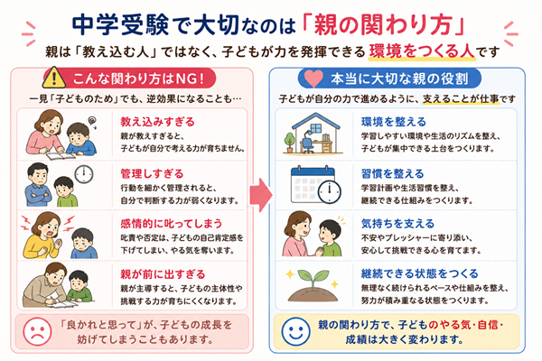 中学受験　親がすること　本文1枚目