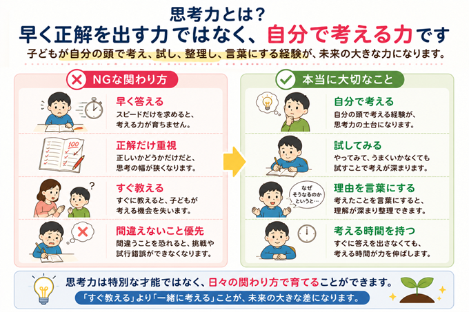 思考力　鍛える　本文1枚目