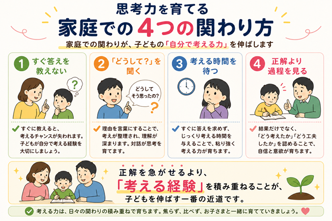 思考力　鍛える　本文2枚目