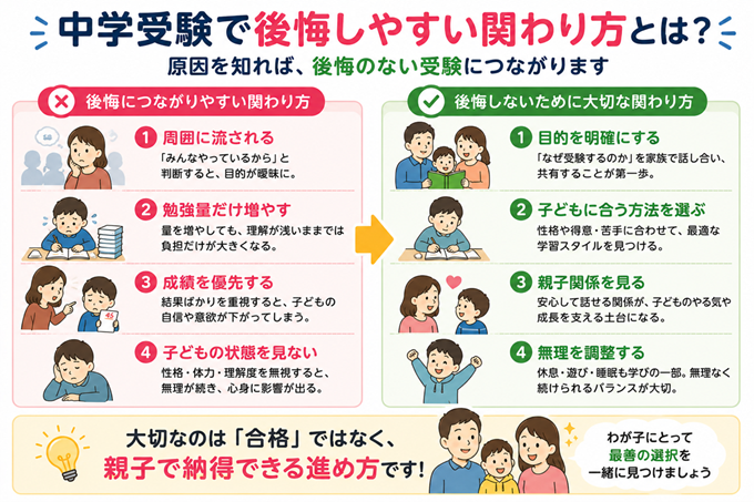 中学受験　後悔　本文1枚目