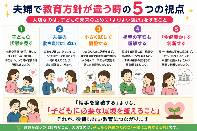 夫婦　教育方針　合わない　本文2枚目
