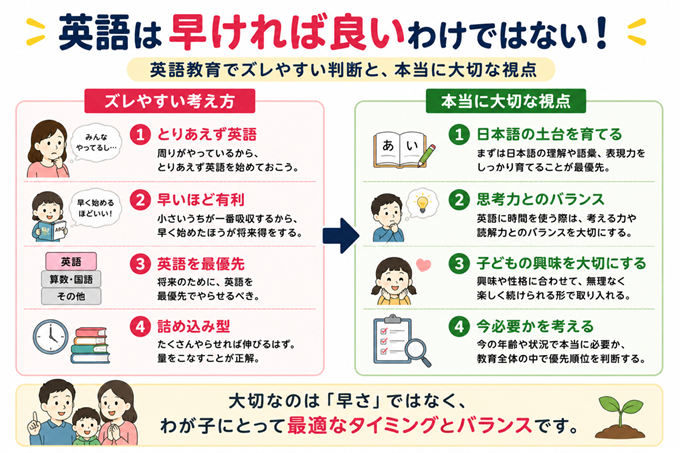 英語　早期教育　1枚目