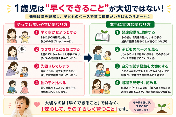 1歳児　発達　特徴　本文2枚目
