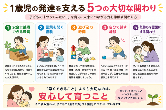 1歳児　発達　特徴　本文3枚目