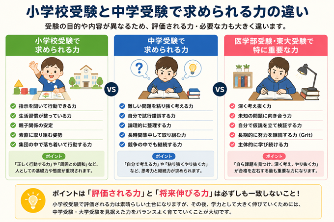 小学校受験　メリット　デメリット　本文1枚目