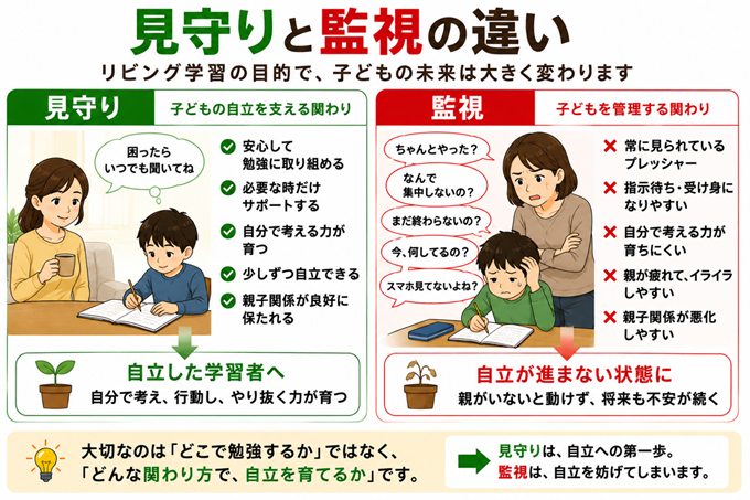 リビング学習　デメリット　本文1枚目