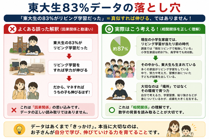 東大生データの解釈画像