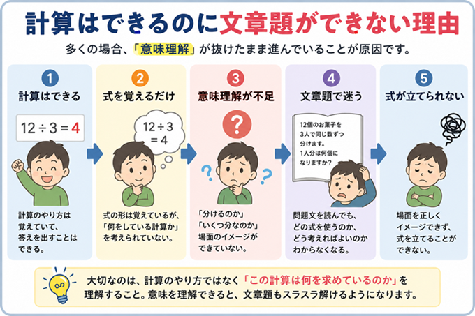 割り算　教え方　本文1枚目