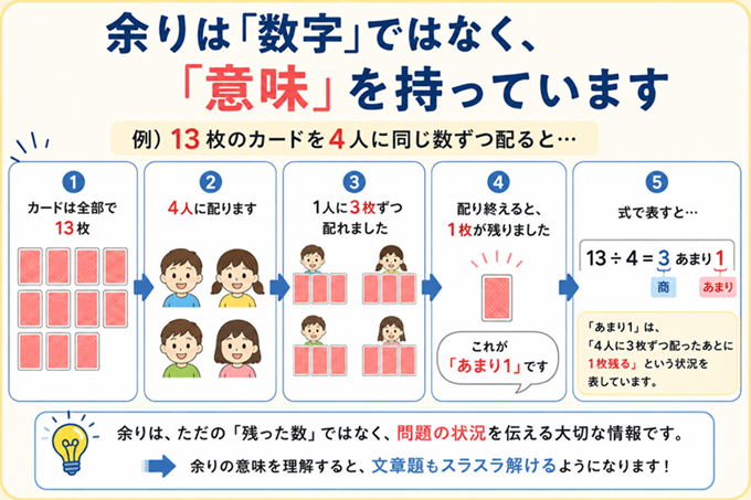 割り算　教え方　本文2枚目