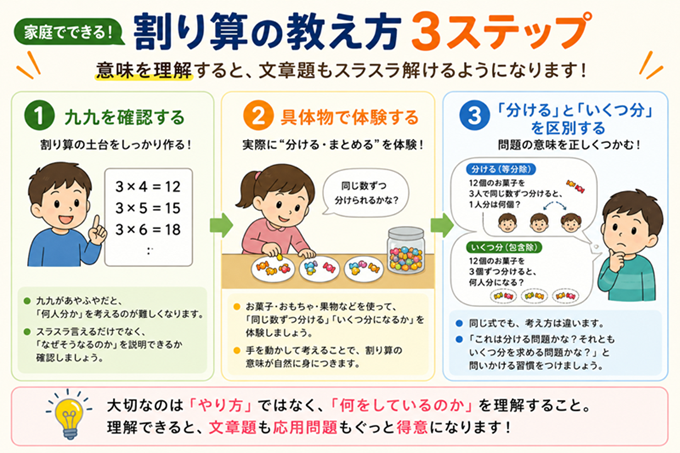 割り算　教え方　本文3枚目