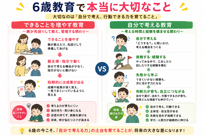 6歳児　教育　本文１枚目
