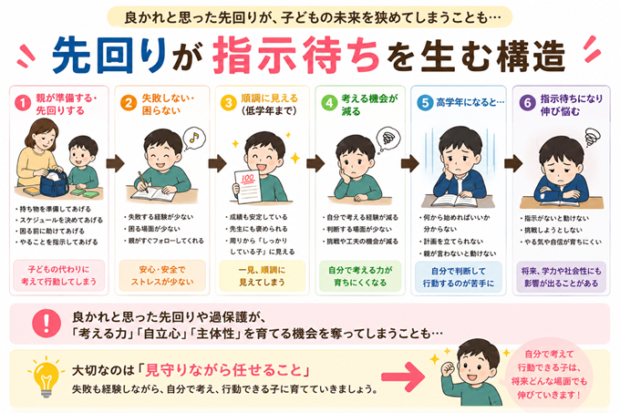 6歳児　教育　本文2枚目