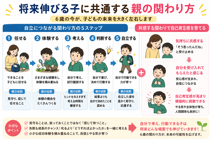6歳児 教育 本文3枚目