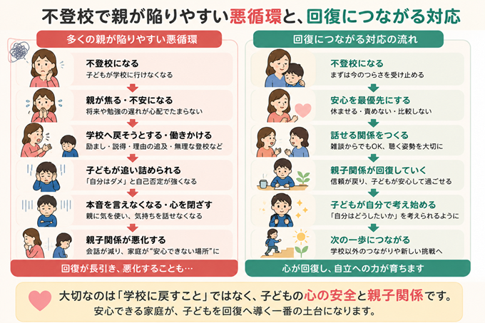 不登校　親　対応　本文1枚目