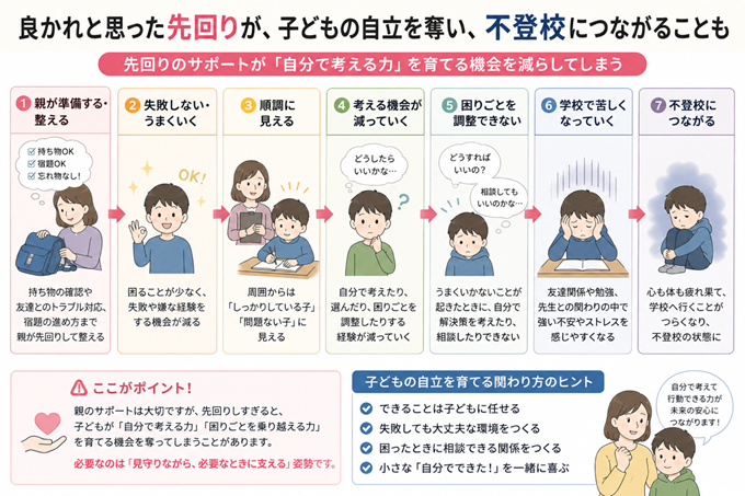 不登校　親　対応　本文2枚目