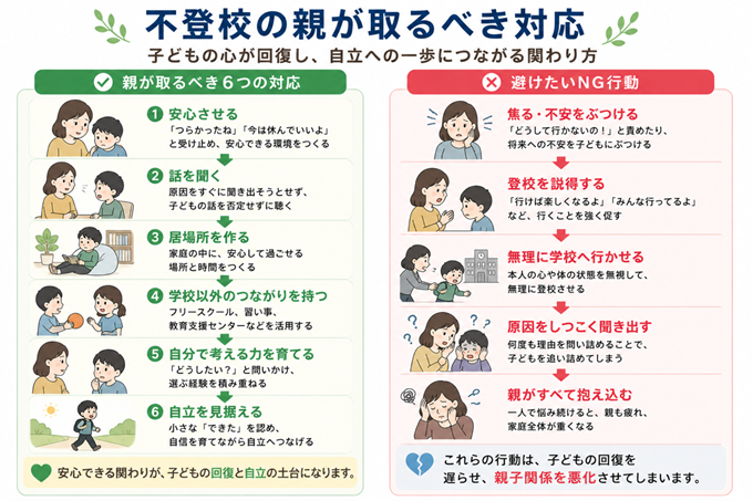 不登校　親　対応　本文3枚目