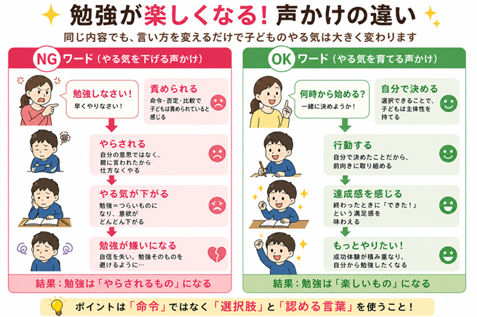 勉強好きな子ども　本文3枚目