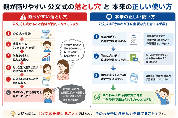 公文式 中学受験 本文1枚目