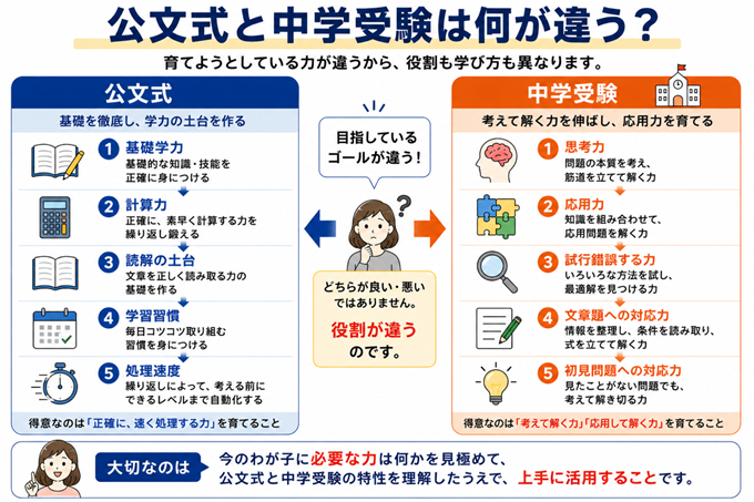 公文式 中学受験 本文2枚目