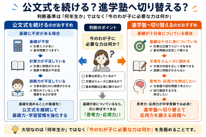 公文式 中学受験 本文3枚目