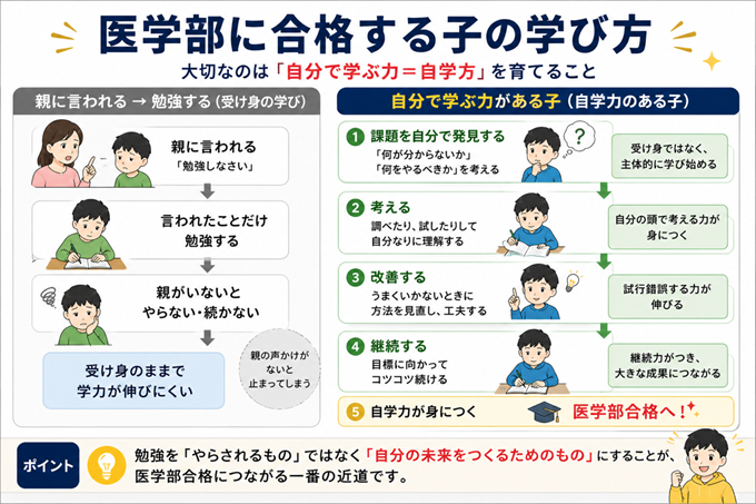 子供を医者にするには本文3枚目