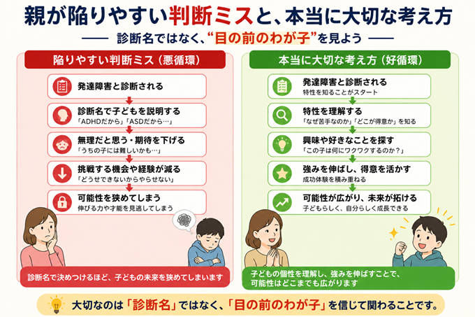 発達障害　子育て　本文2枚目