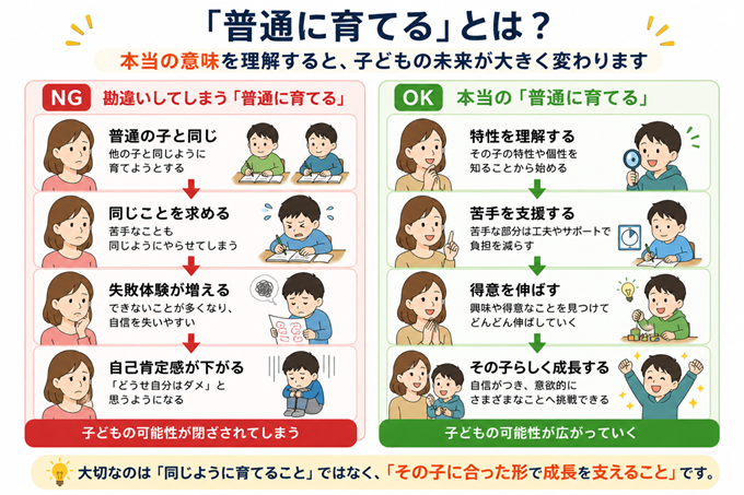発達障害　子育て　本文2枚目