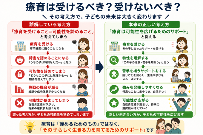 発達障害　子育て　本文3枚目