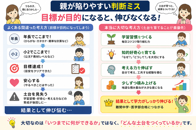 中学受験　幼児期　本文1枚目